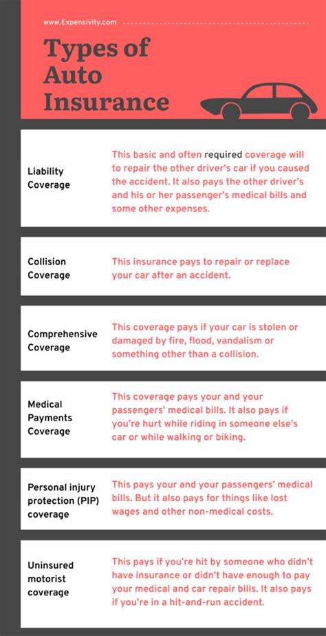 Car Insurance Categories Coverage Options And Types Insurance And Car Insurance Categories Coverage Options And Types Insurance And