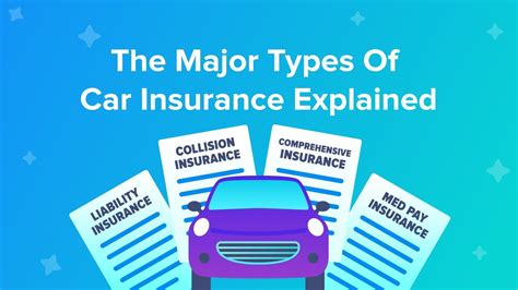The Major Types Of Car Insurance Explained Trends The Major Types Of Car Insurance Explained Trends