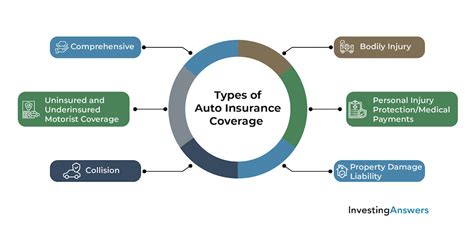 Your Guide To Finding The Best Auto Insurance Investinganswers Your Guide To Finding The Best Auto Insurance Investinganswers